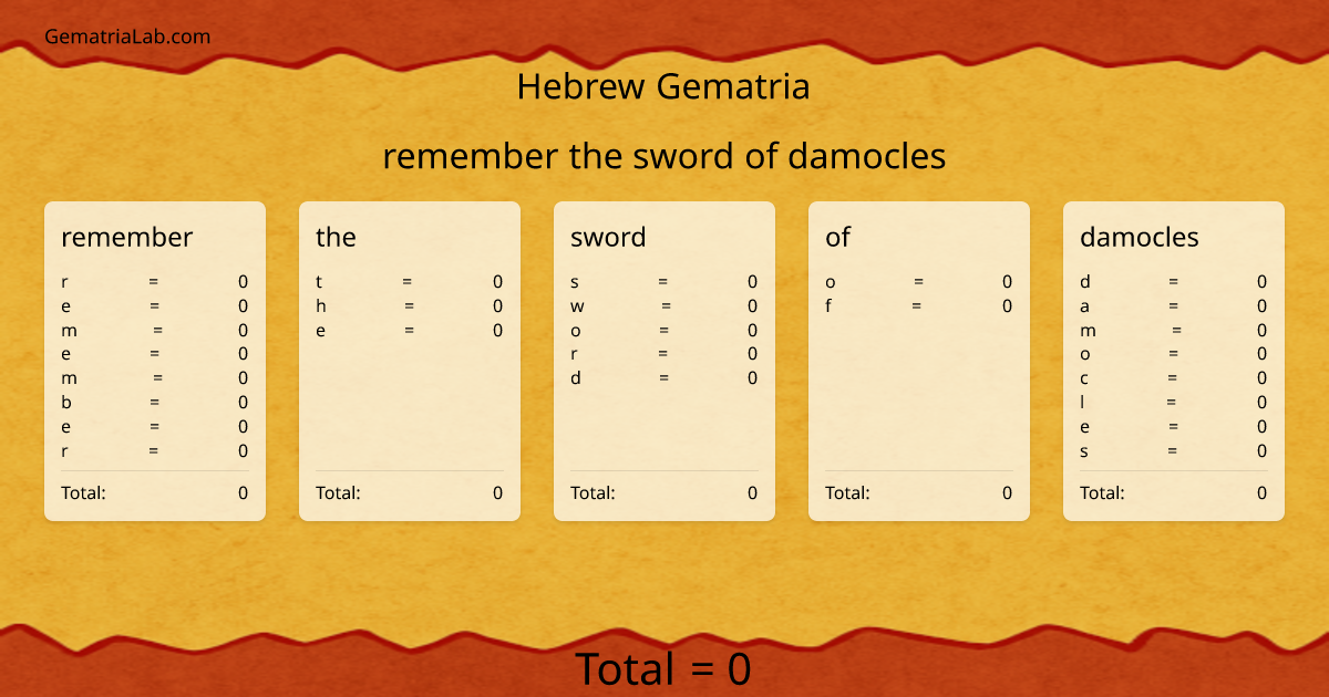 remember the sword of damocles in hebrew Gematria